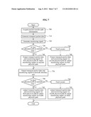 APPARATUS AND METHOD FOR TRANSFERRING A PACKET diagram and image