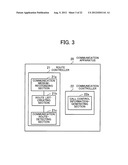 COMMUNICATION SYSTEM diagram and image