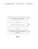 INTERFERENCE ESTIMATION FOR WIRELESS COMMUNICATION diagram and image