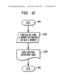 Inter-Local Peer Group (LPG) Routing Method diagram and image