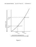 TRANSMISSION SCHEDULING OPTIMIZATION METHOD AND WIRELESS USER EQUIPMENT     DEVICE diagram and image