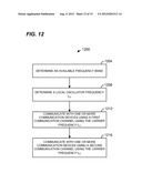 WLAN CHANNEL ALLOCATION diagram and image