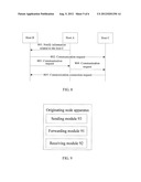 METHOD, APPARATUS AND SYSTEM FOR IMPLEMENTING MULTI-PARTY COMMUNICATION diagram and image