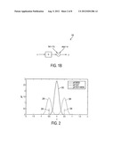 SYSTEM AND METHOD FOR IMPROVING SPECTRAL EFFICIENCY AND PROFILING OF     CROSSTALK NOISE IN SYNCHRONIZED MULTI USER MULTI-CARRIER COMMUNICATIONS diagram and image