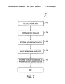 SYSTEM AND METHOD FOR IMPROVING SPECTRAL EFFICIENCY AND PROFILING OF     CROSSTALK NOISE IN SYNCHRONIZED MULTI USER MULTI-CARRIER COMMUNICATIONS diagram and image