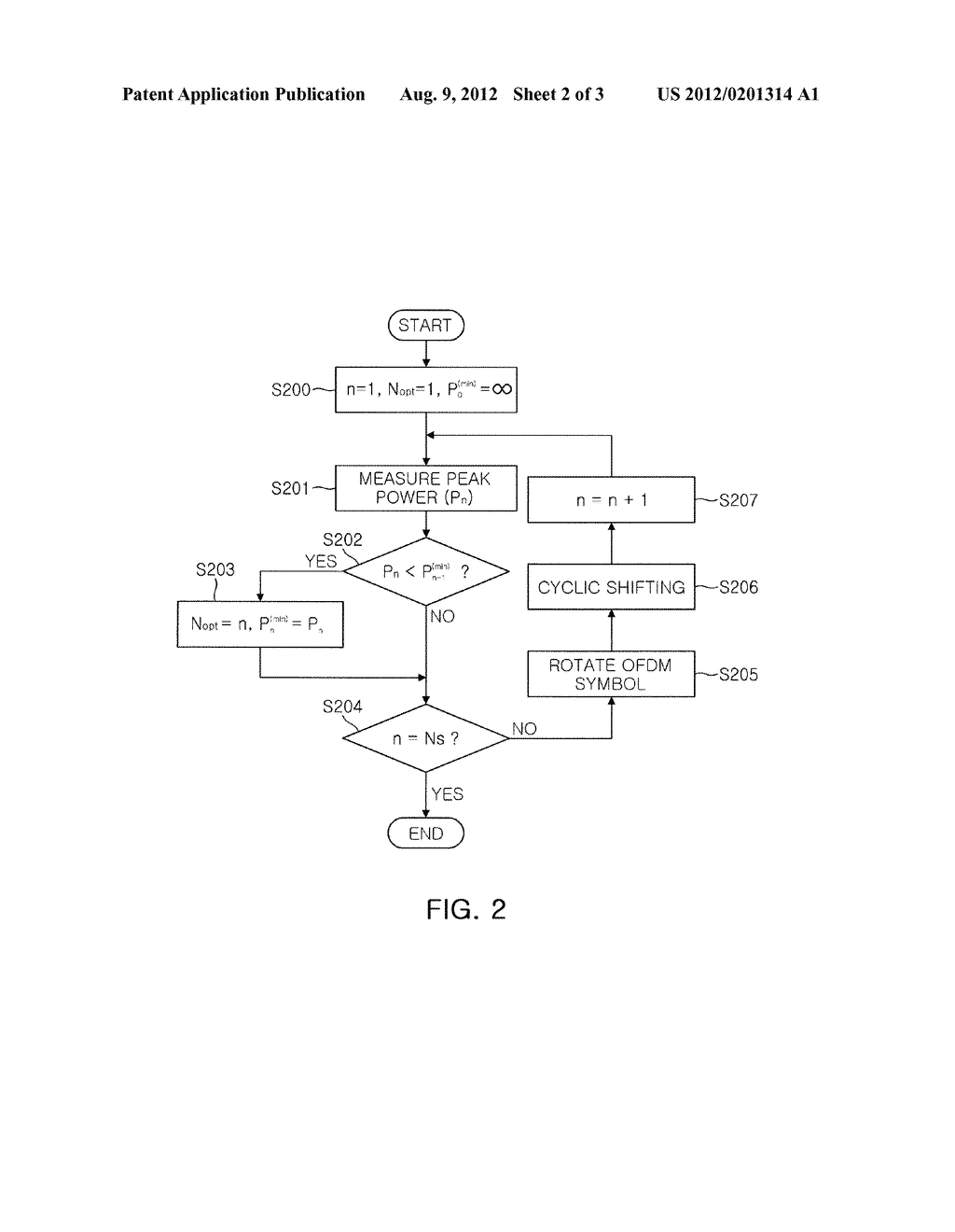 APPARATUS AND METHOD FOR REDUCING PEAK TO AVERAGE POWER RATIO THROUGH     RECOMBINATION OF ORTHOGONAL FREQUENCY DIVISION MULTIPLEXING SYMBOL - diagram, schematic, and image 03