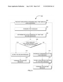 METHOD FOR MINIMIZING MESSAGE COLLISION IN A DEVICE diagram and image