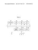 COMMUNICATION APPARATUS AND SECURE MODULE diagram and image