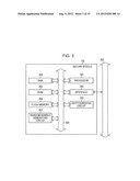 COMMUNICATION APPARATUS AND SECURE MODULE diagram and image