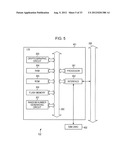 COMMUNICATION APPARATUS AND SECURE MODULE diagram and image