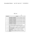 COMMUNICATION APPARATUS AND SECURE MODULE diagram and image