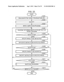 COMMUNICATION APPARATUS AND SECURE MODULE diagram and image