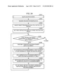 COMMUNICATION APPARATUS AND SECURE MODULE diagram and image