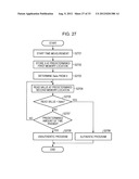 COMMUNICATION APPARATUS AND SECURE MODULE diagram and image