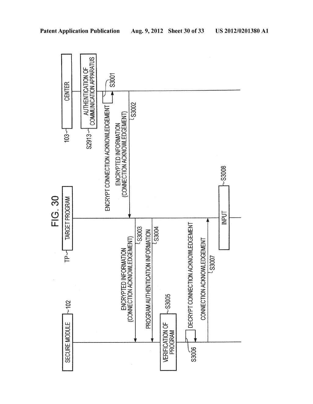 COMMUNICATION APPARATUS AND SECURE MODULE - diagram, schematic, and image 31