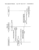 COMMUNICATION APPARATUS AND SECURE MODULE diagram and image