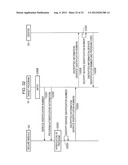 COMMUNICATION APPARATUS AND SECURE MODULE diagram and image