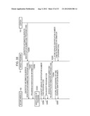 COMMUNICATION APPARATUS AND SECURE MODULE diagram and image