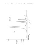 Active Noise Reduction Adaptive Filter Leakage Adjusting diagram and image