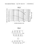 Camera for capturing moving images diagram and image