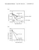 METHOD FOR INACTIVATING VIRUS AND ARTICLE PROVIDED WITH ANTIVIRAL     PROPERTIES diagram and image