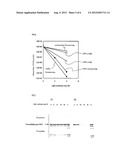 METHOD FOR INACTIVATING VIRUS AND ARTICLE PROVIDED WITH ANTIVIRAL     PROPERTIES diagram and image