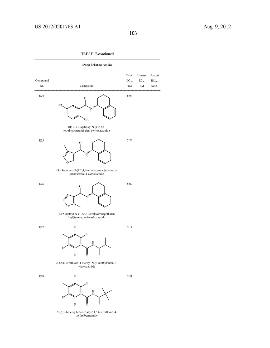 NOVEL FLAVORS, FLAVOR MODIFIERS, TASTANTS, TASTE ENHANCERS, UMAMI OR SWEET     TASTANTS, AND/OR ENHANCERS AND USE THEREOF - diagram, schematic, and image 104