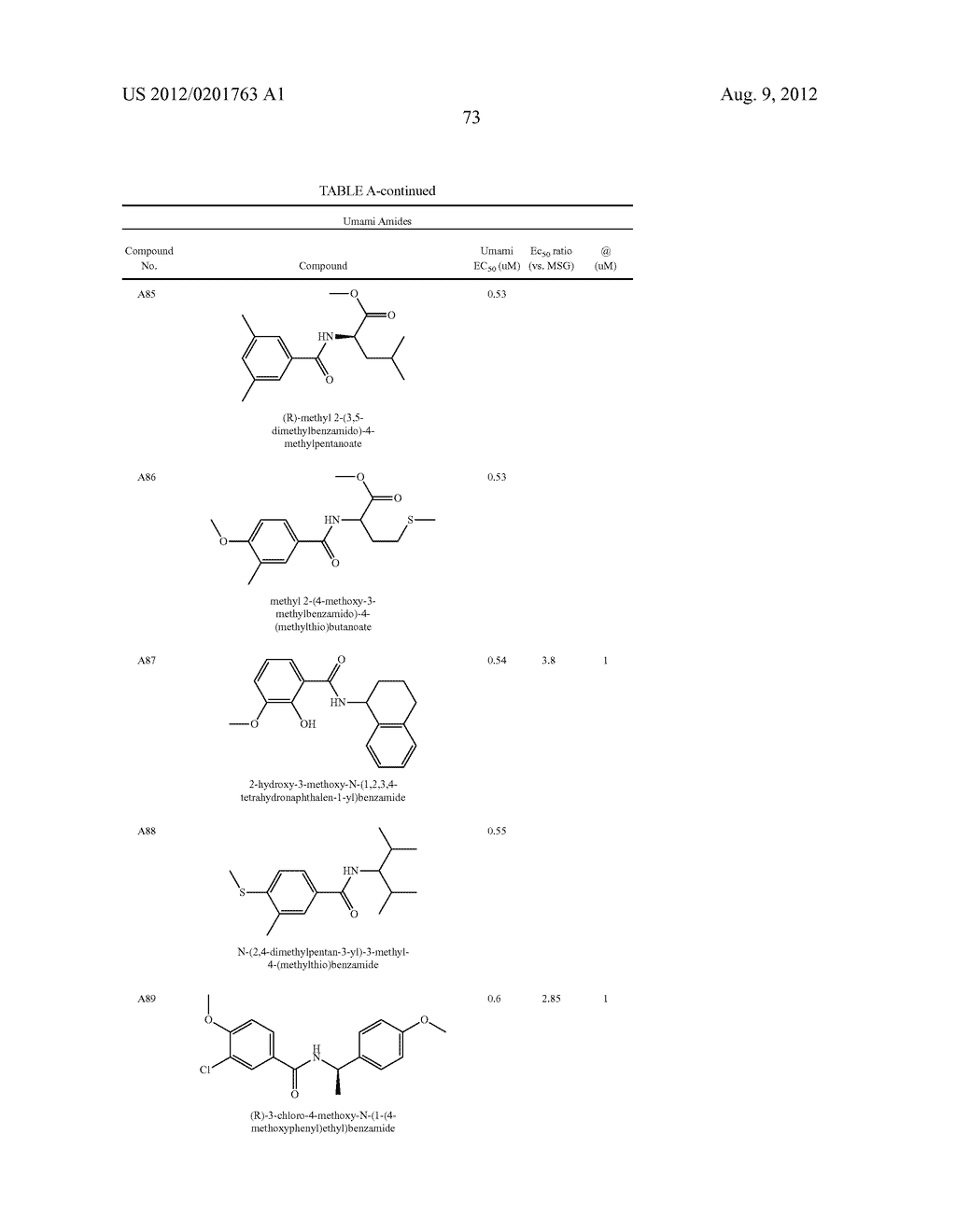 NOVEL FLAVORS, FLAVOR MODIFIERS, TASTANTS, TASTE ENHANCERS, UMAMI OR SWEET     TASTANTS, AND/OR ENHANCERS AND USE THEREOF - diagram, schematic, and image 74