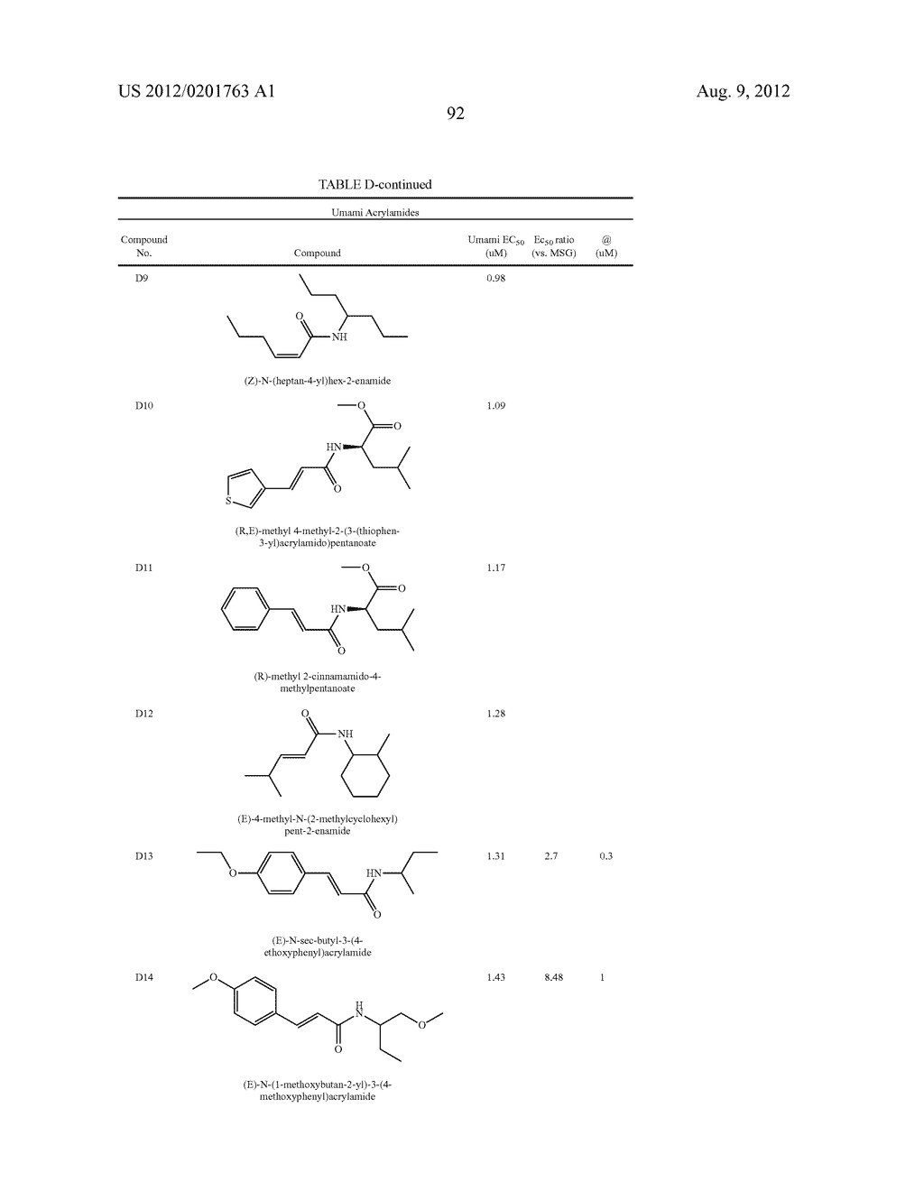 NOVEL FLAVORS, FLAVOR MODIFIERS, TASTANTS, TASTE ENHANCERS, UMAMI OR SWEET     TASTANTS, AND/OR ENHANCERS AND USE THEREOF - diagram, schematic, and image 93