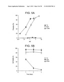 T. CRUZI-DERIVED NEUROTROPHIC AGENTS AND METHODS OF USE THEREFOR diagram and image