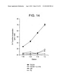 T. CRUZI-DERIVED NEUROTROPHIC AGENTS AND METHODS OF USE THEREFOR diagram and image