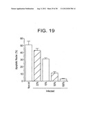 T. CRUZI-DERIVED NEUROTROPHIC AGENTS AND METHODS OF USE THEREFOR diagram and image