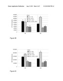 COMPOSITIONS AND METHODS AND USES RELATED THERETO diagram and image