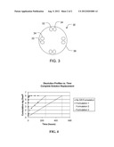 Methods and Devices for Sustained In-Vivo Release Of an Active Agent diagram and image