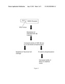 TISSUE KALLIKREIN FOR THE TREATMENT OF SCHIZOPHRENIA AND BIPOLAR DISORDER diagram and image