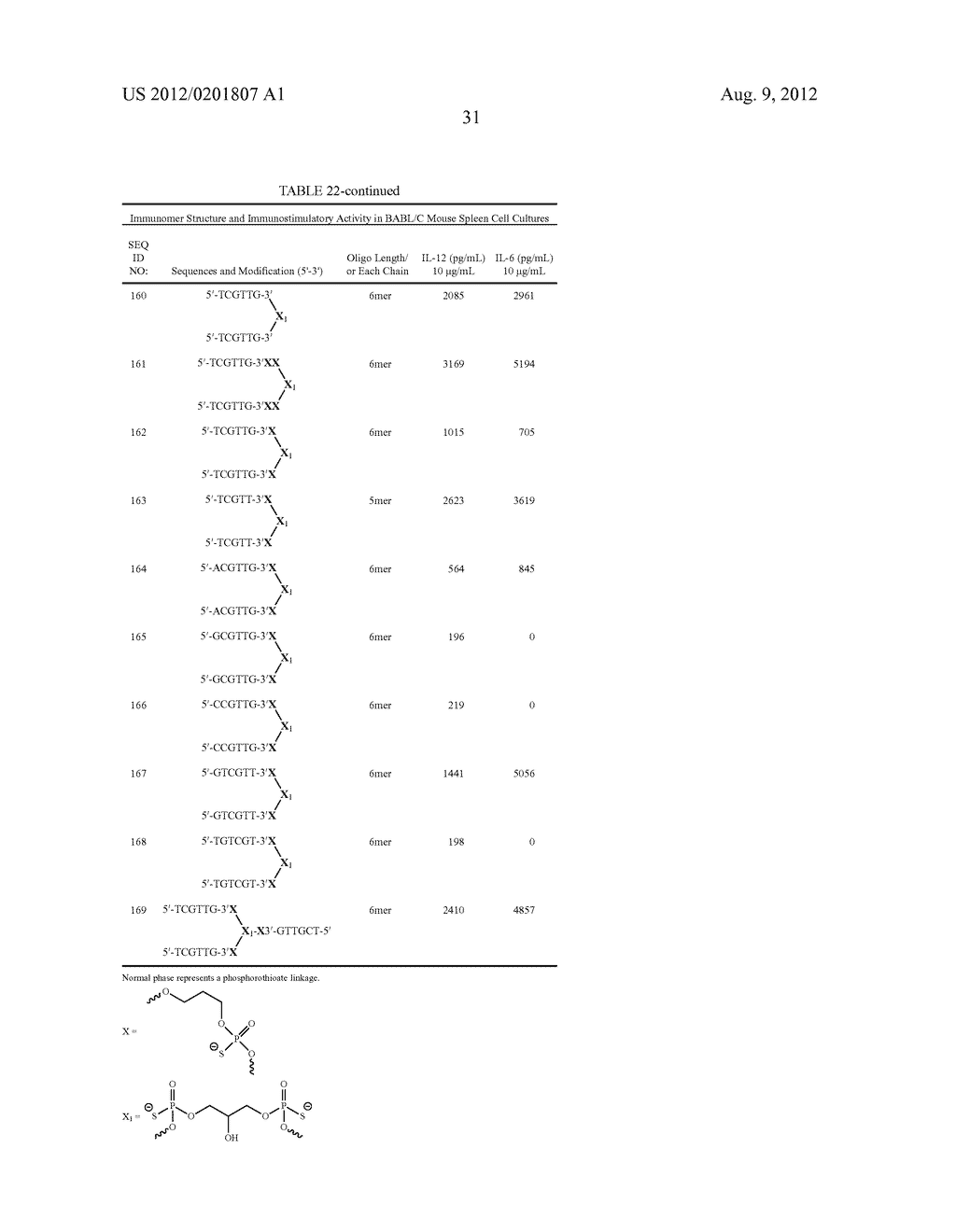MODULATION OF IMMUNOSTIMULATORY PROPERTIES OF OLIGONUCLEOTIDE-BASED     COMPOUNDS BY UTILIZING MODIFIED IMMUNOSTIMULATORY DINUCLEOTIDES - diagram, schematic, and image 62