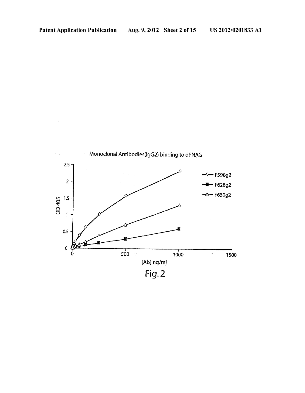 POLY-N-ACETYL GLUCOSAMINE (PNAG/dPNAG)-BINDING PEPTIDES AND METHODS OF USE     THEREOF - diagram, schematic, and image 03