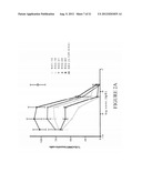 ANTIBODIES SPECIFIC FOR DKK-1 diagram and image