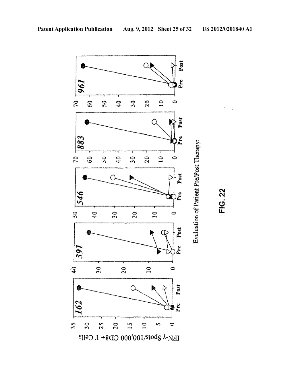 EphA2 T-Cell Epitopes and Uses Therefor - diagram, schematic, and image 26