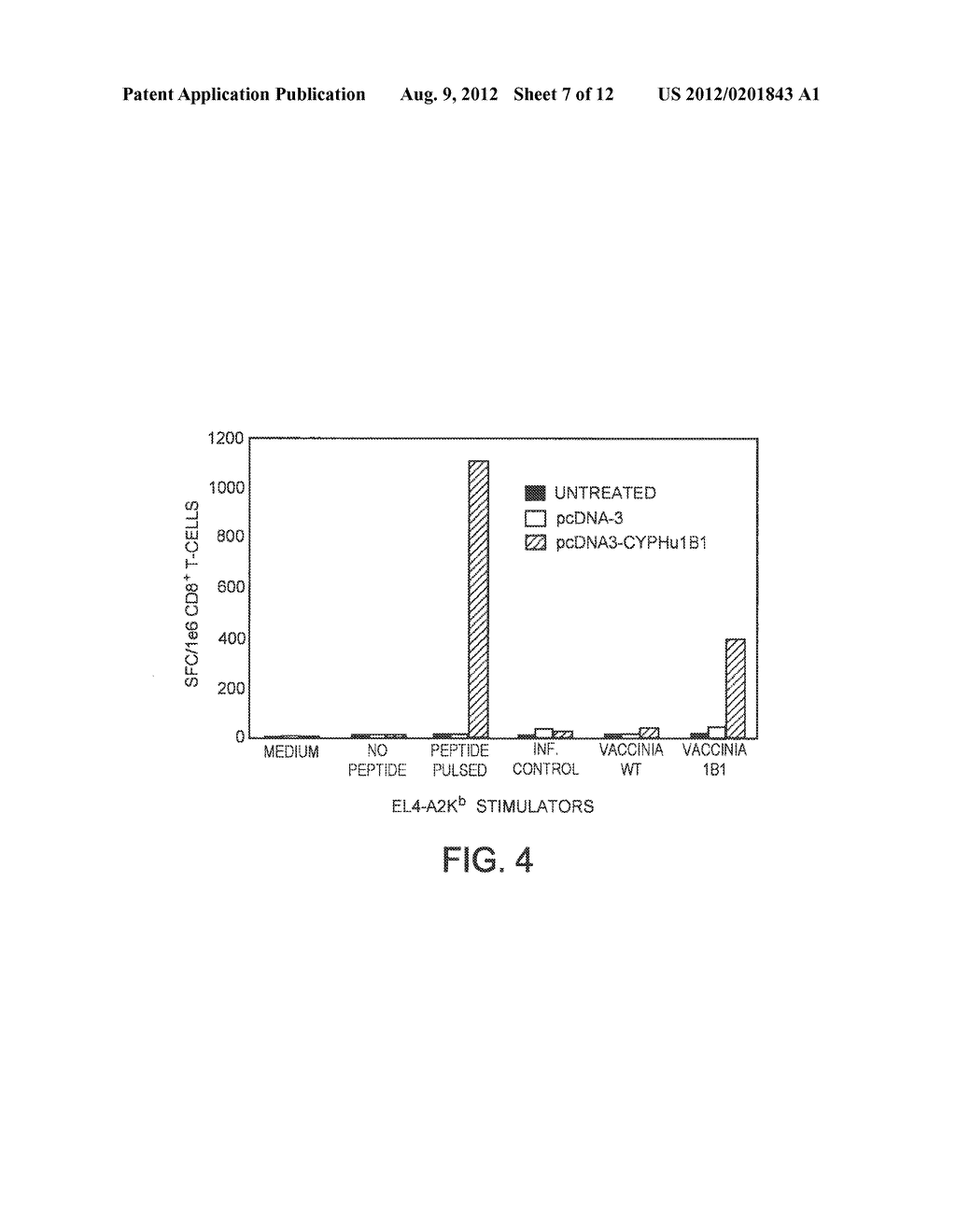 CYP1B1 NUCLEIC ACIDS AND METHODS OF USE - diagram, schematic, and image 08