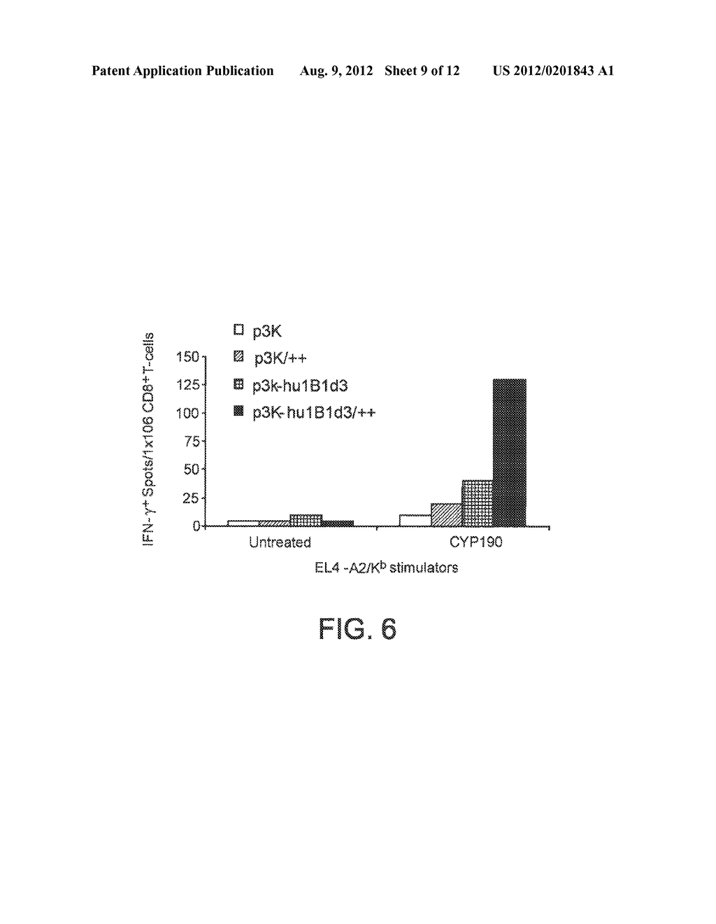 CYP1B1 NUCLEIC ACIDS AND METHODS OF USE - diagram, schematic, and image 10