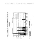 NOVEL IMMUNOGENIC COMPOSITIONS FOR THE PREVENTION AND TREATMENT OF     MENINGOCOCCAL DISEASE diagram and image