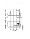 NOVEL IMMUNOGENIC COMPOSITIONS FOR THE PREVENTION AND TREATMENT OF     MENINGOCOCCAL DISEASE diagram and image