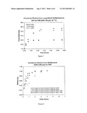 DRUG DELIVERY FROM EMBOLIC AGENTS diagram and image