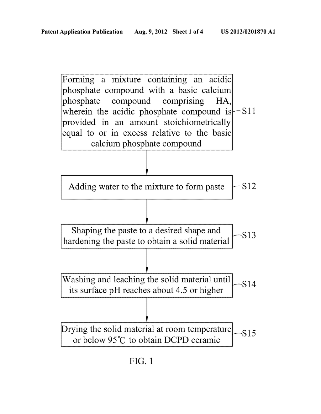 Dicalcium Phosphate Ceramics, Dicalcium Phosphate/Hydroxyapatite Biphasic     Ceramics and Method of Manufacturing the Same - diagram, schematic, and image 02