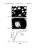 Pellets Formulation diagram and image