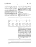 Pellets Formulation diagram and image