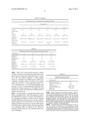 Pellets Formulation diagram and image