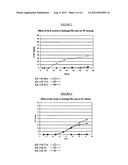 Pharmaceutical Compositions diagram and image