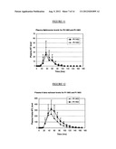 Pharmaceutical Compositions diagram and image